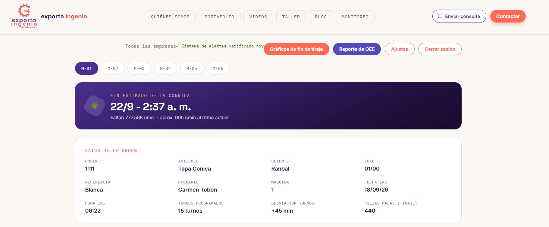 Panel de monitoreo en tiempo real: disponibilidad, avance del turno y paros por causa